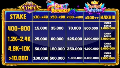 Total Perkalian Freespin