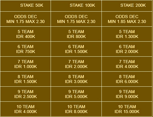 Stake Parlay Table